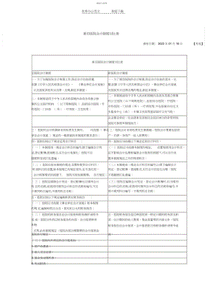 2022年新旧医院会计制度比较.docx