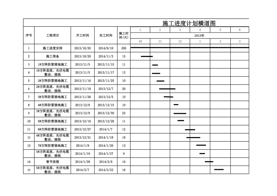 光缆敷设正式版.xls_第1页