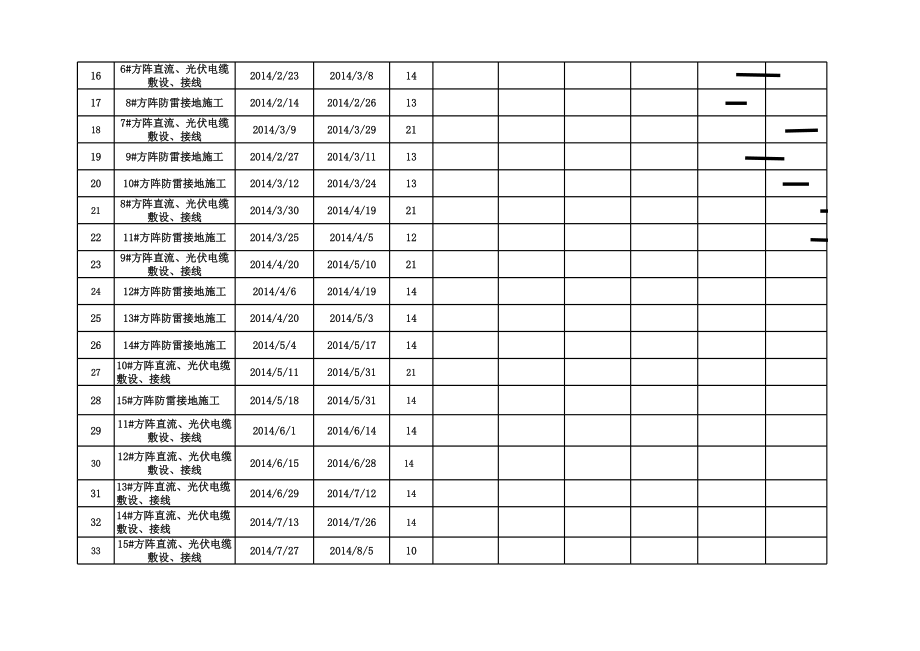 光缆敷设正式版.xls_第2页