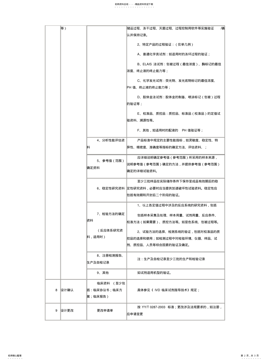 2022年2022年技术文件清单 .pdf_第2页