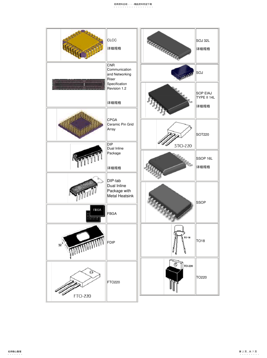2022年2022年各种封装类型图 .pdf_第2页