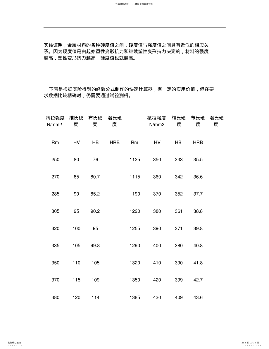 2022年2022年抗拉强度与硬度近似换算表. .pdf_第1页