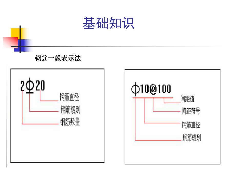 平法施工图制图规则ppt课件.ppt_第2页