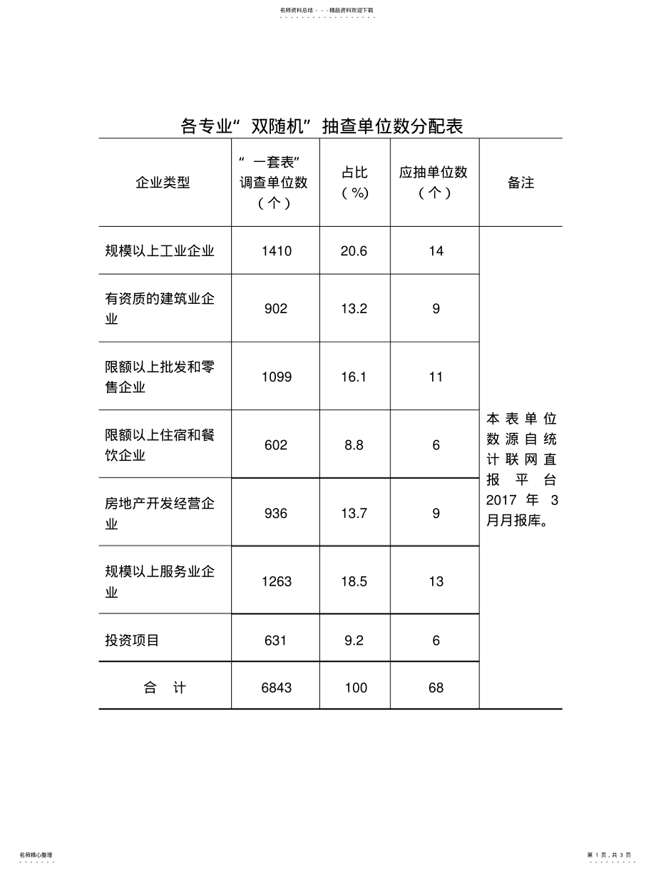 2022年2022年各专业“双随机”抽查单位数分配表 .pdf_第1页