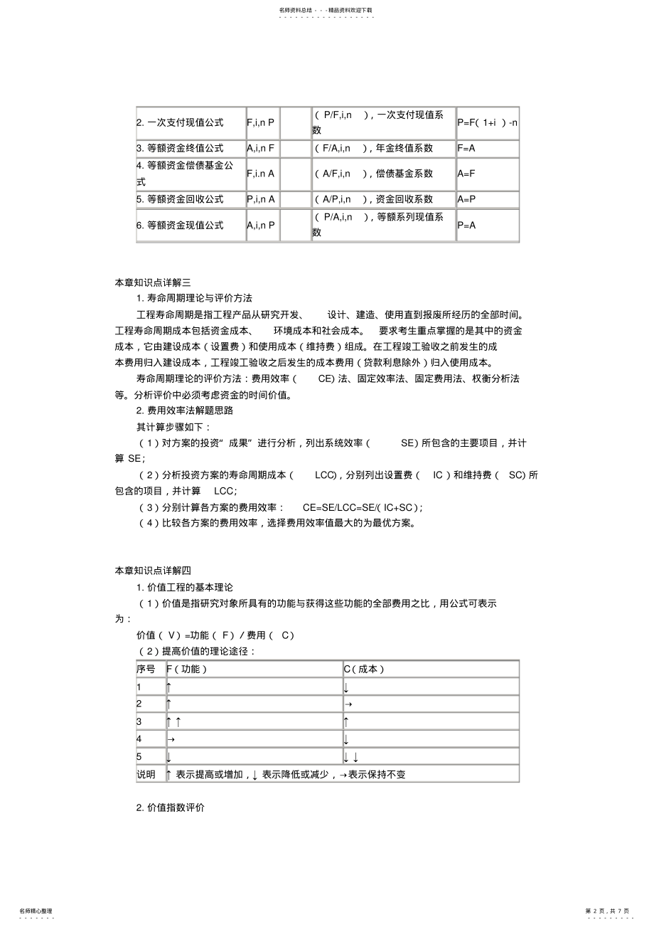 2022年2022年建设工程造价案例分析知识点汇总 .pdf_第2页