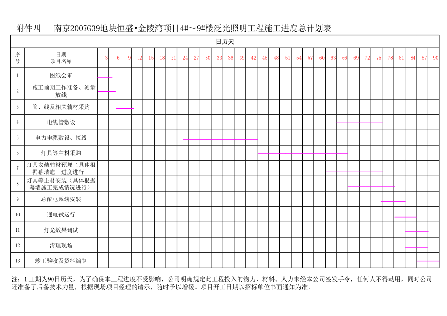 施工进度计划表正式版.xls_第1页