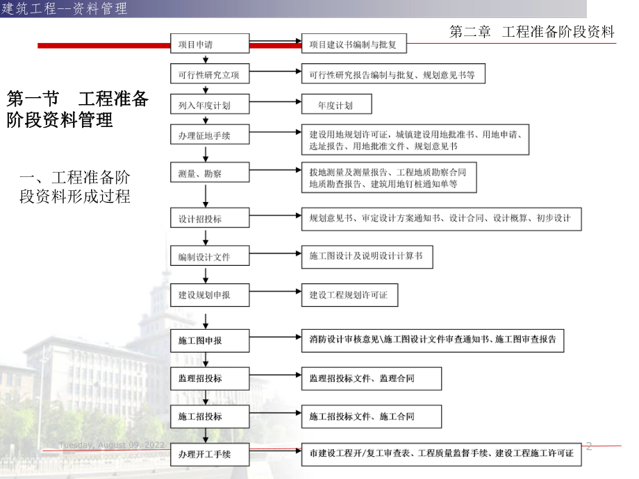 建筑工程资料管理（收集与整理）第二章工程准备阶段资料ppt课件.ppt_第2页