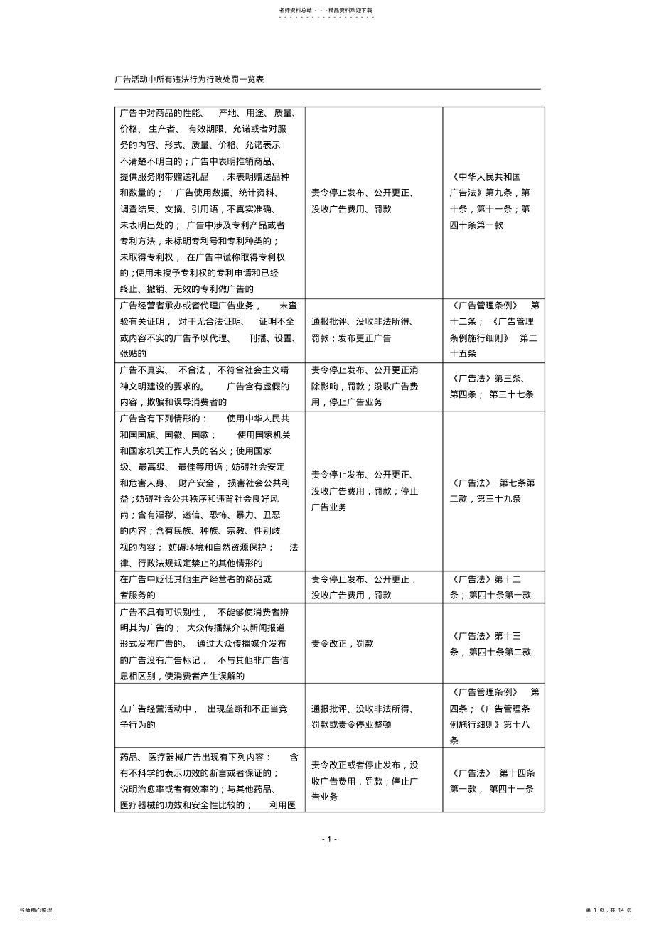 2022年2022年广告活动中所有违法行为及处罚一览表 .pdf_第1页