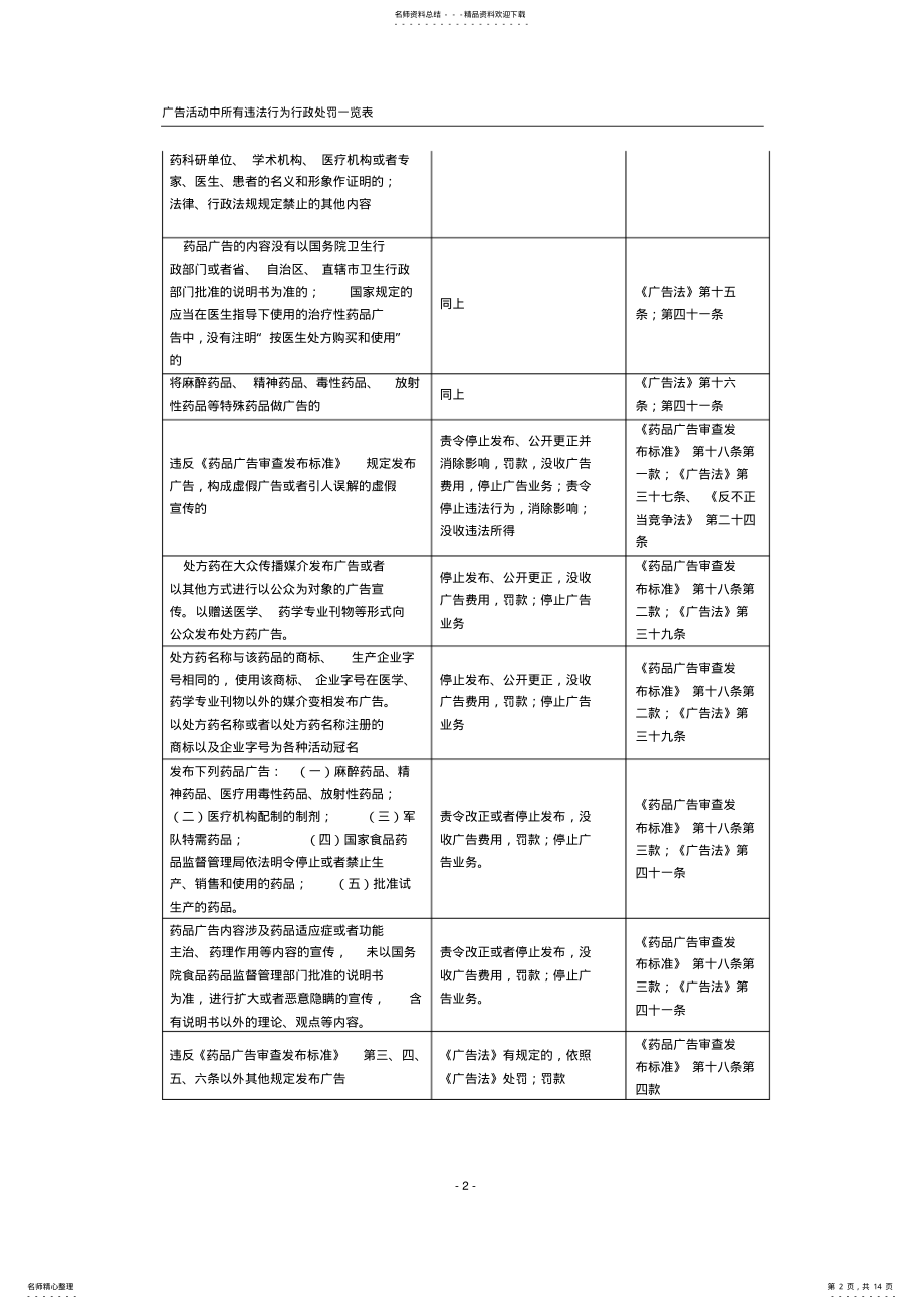 2022年2022年广告活动中所有违法行为及处罚一览表 .pdf_第2页