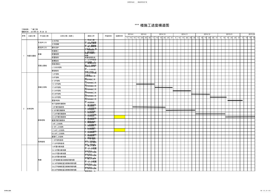 2022年2022年工程进度总计划横道图模板 .pdf_第1页