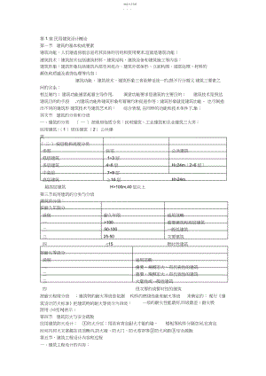 2022年房屋建筑学.docx