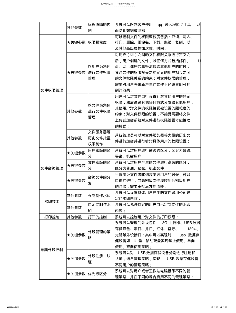 2022年数据加密软件的招标技术参数-wdy. .pdf_第2页