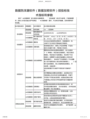 2022年数据加密软件的招标技术参数-wdy. .pdf