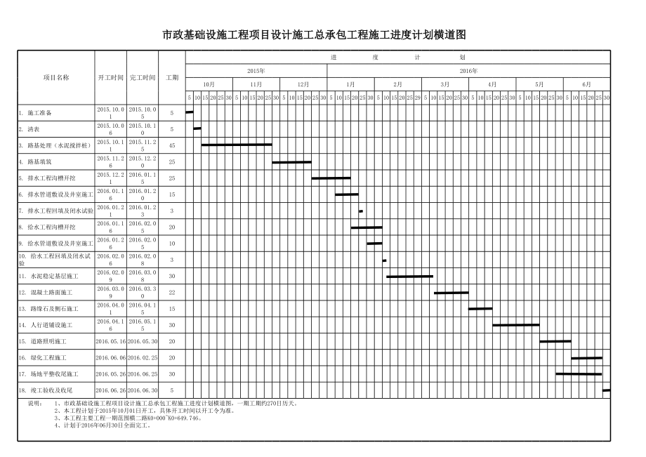 工程进度横道图(市政)正式版.xls_第1页