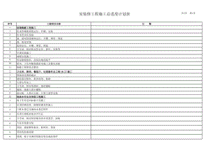 装修施工进度计划表 (2)正式版.xls