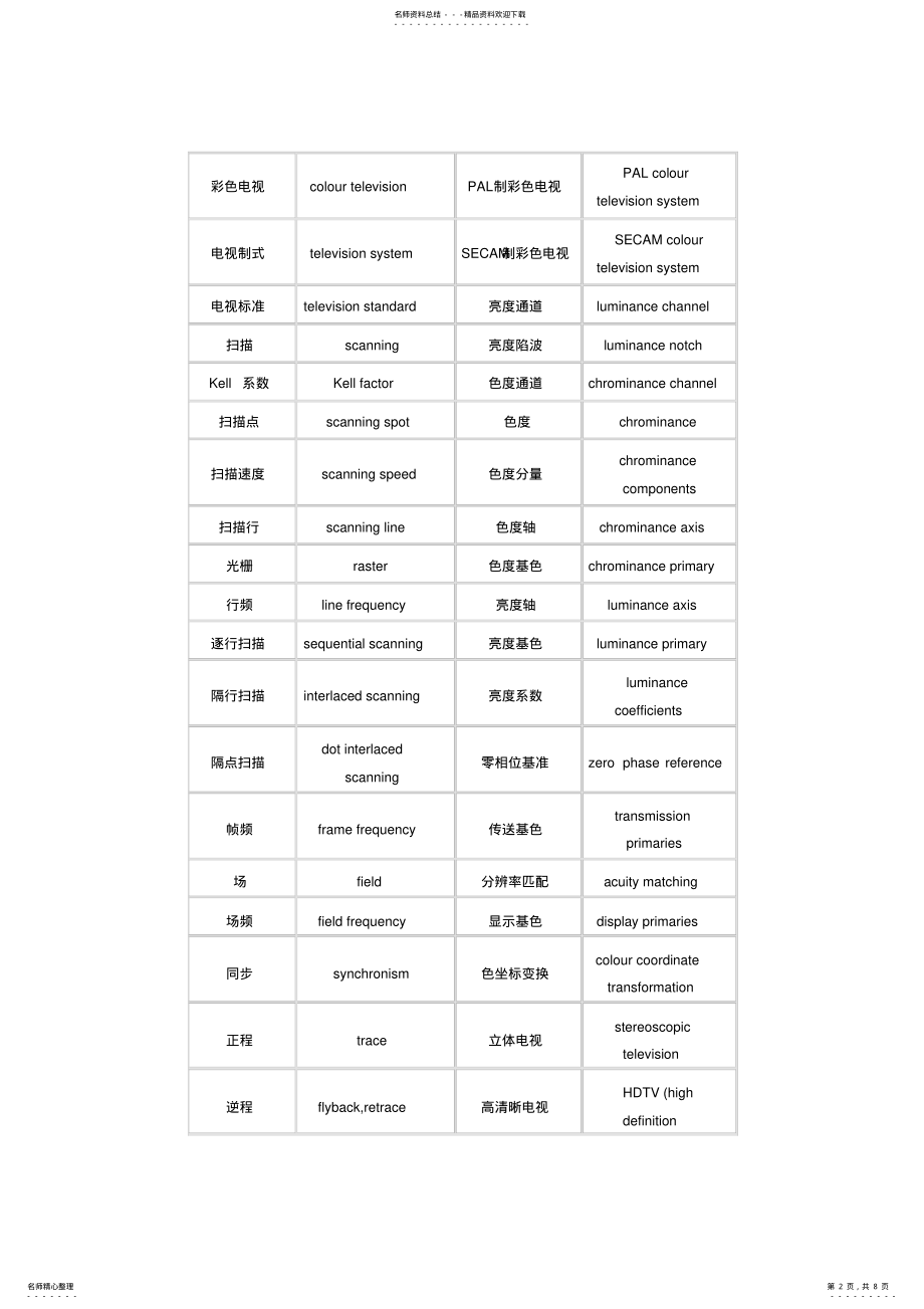 2022年2022年广播电视名词术语中英文对照 .pdf_第2页