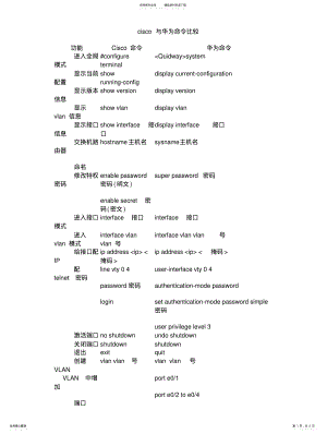 2022年2022年华为和cisco设置配置命令对比 .pdf