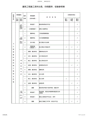 建筑工程施工资料分类、归档顺序、组卷参照表[][] .pdf