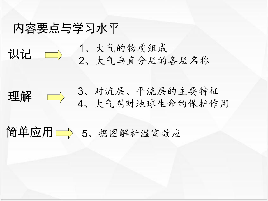 新人教版《大气的组成和垂直分层》ppt精品课件.pptx_第2页