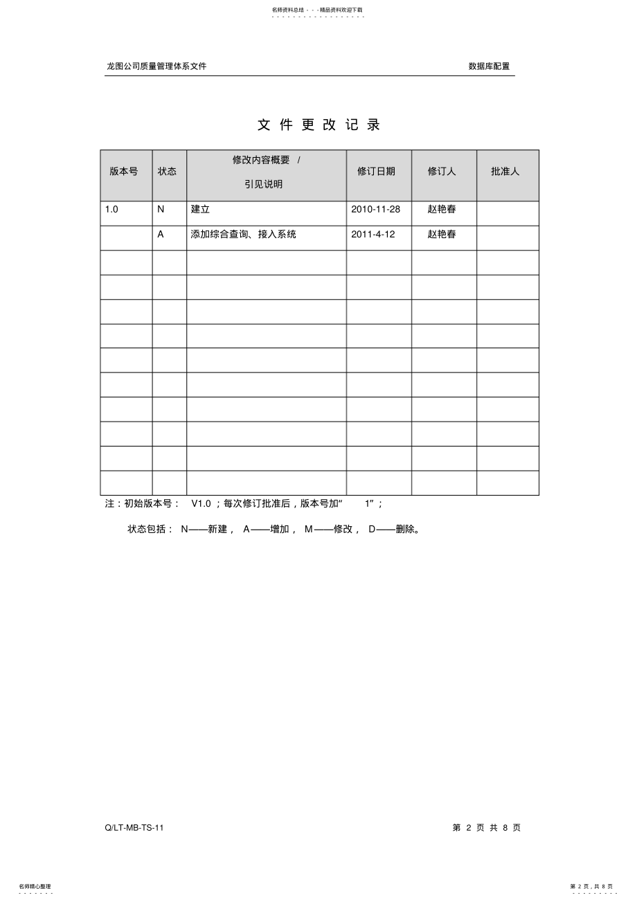 2022年数据库部署文档分享 .pdf_第2页