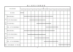 施工进度计划横道图正式版.xls