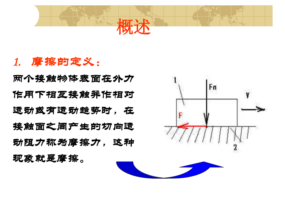 摩擦学基础知识ppt课件.ppt_第2页