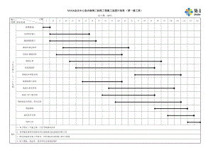 杭州国际会议中心室内装饰三标段工程施工进度计划表 （第二施工段）正式版.xls