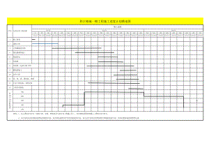 工程施工进度计划横道图带劳动力动态曲线图正式版.xls