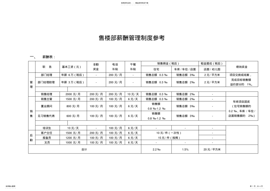 2022年房地产售楼部薪酬管理制度 .pdf_第1页