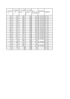 电缆自动选型-自动计算表格.xls