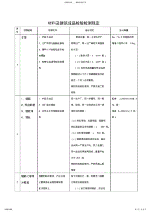 2022年2022年建筑材料送检规定 .pdf