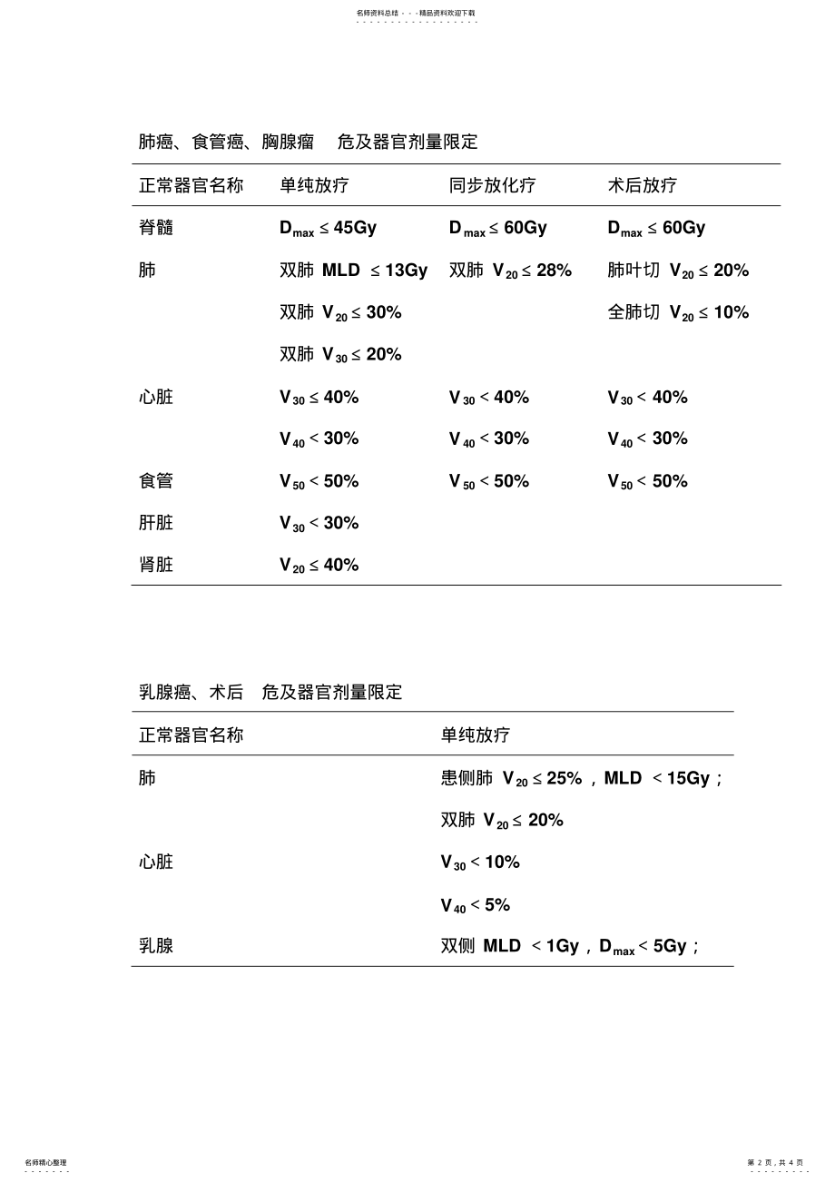 2022年放射治疗正常组织剂量限制 .pdf_第2页