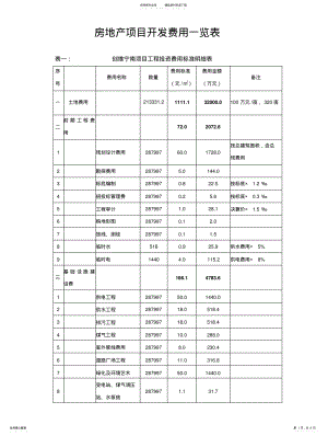 2022年房地产项目开发费用明细一览表 .pdf