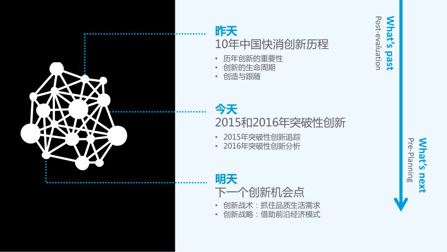 快消品创新之路ppt课件.ppt_第2页