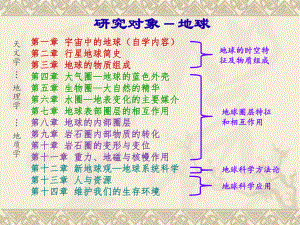 新地球观地球系统科学ppt课件.pptx