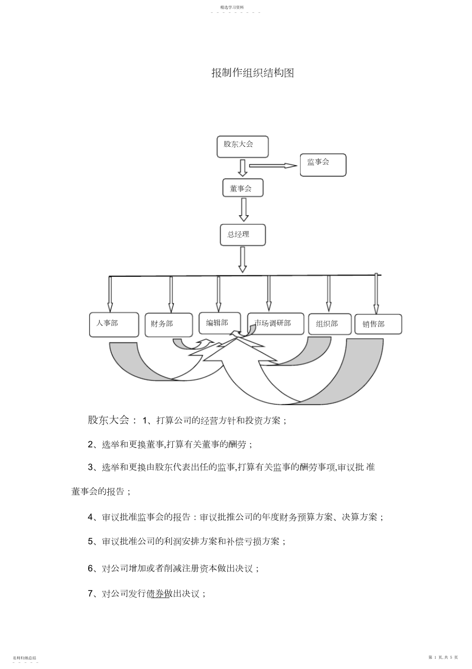 2022年手机报制作组织结构图.docx_第1页