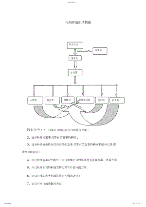 2022年手机报制作组织结构图.docx