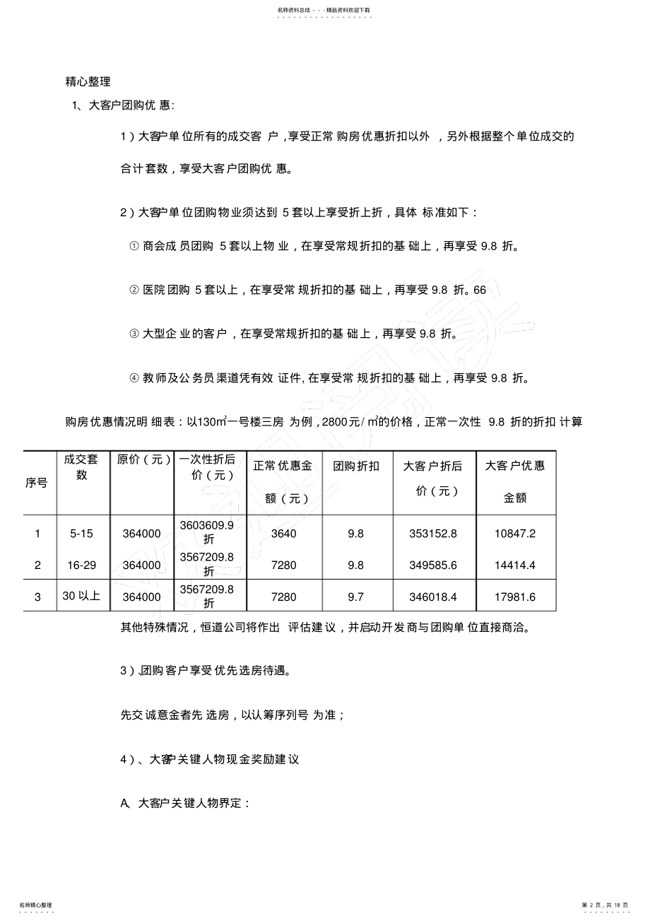 2022年房地产住宅团购执行方案 .pdf_第2页