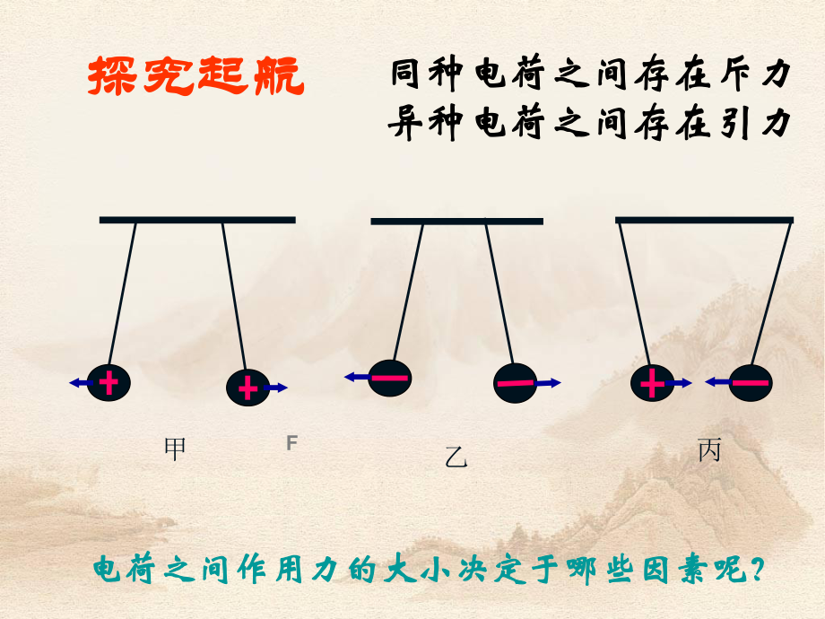 库仑定律--ppt课件.ppt_第2页