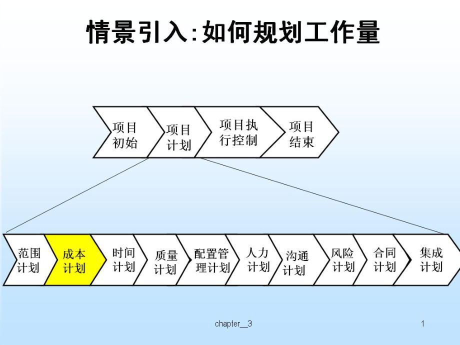 成本计划解析ppt课件.ppt_第2页