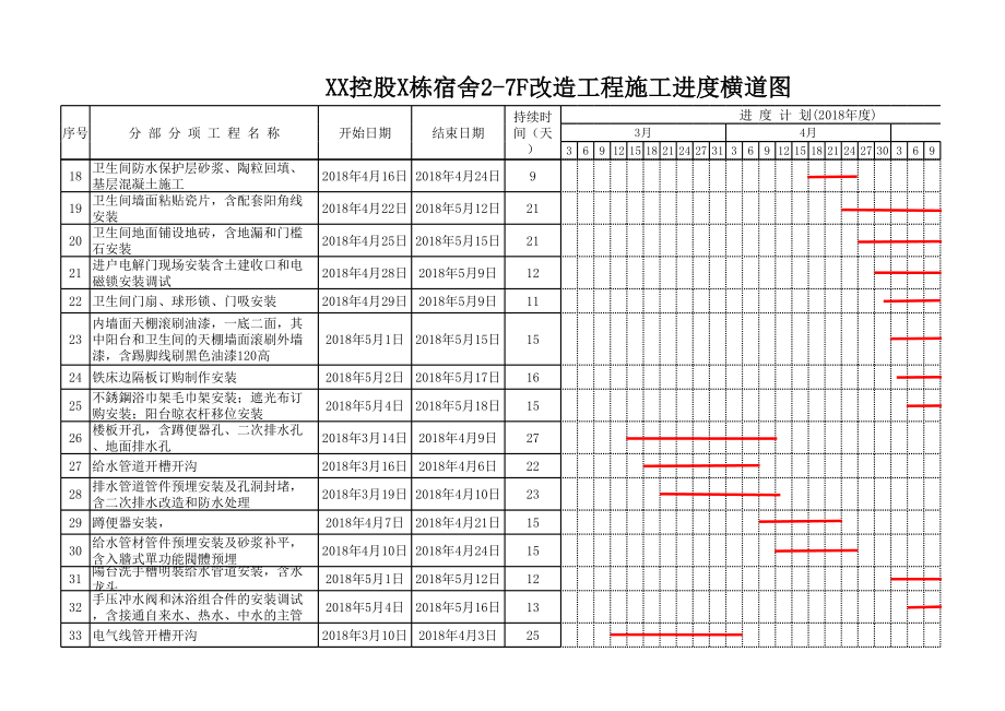 进度计划横道图 (1)正式版.xls_第2页