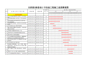 进度计划横道图 (1)正式版.xls