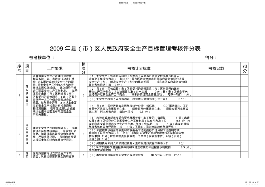 2022年政府安全生产管理考核评分表 .pdf_第1页