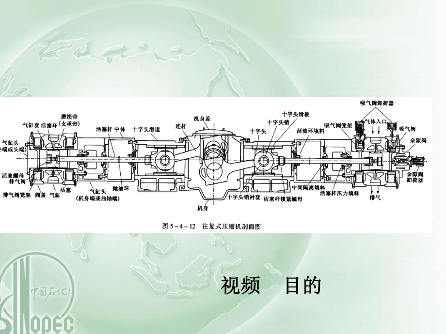 往复式压缩机基础知识ppt课件.ppt_第2页