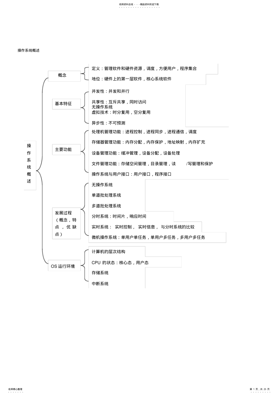 2022年操作系统讲义 .pdf_第1页