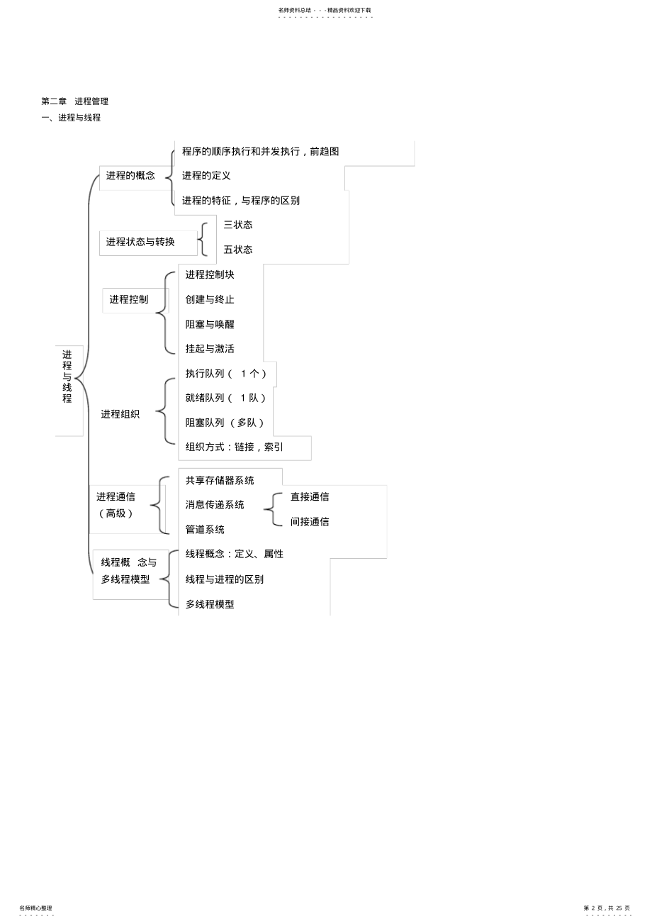 2022年操作系统讲义 .pdf_第2页