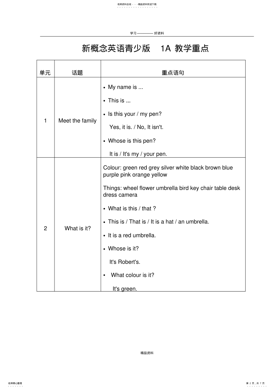 2022年新概念英语青少版-A知识点梳理电子教案 .pdf_第2页