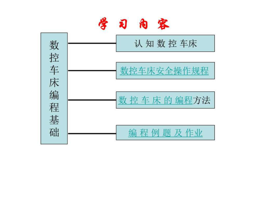 数控车床编程基础图文ppt课件.ppt_第1页