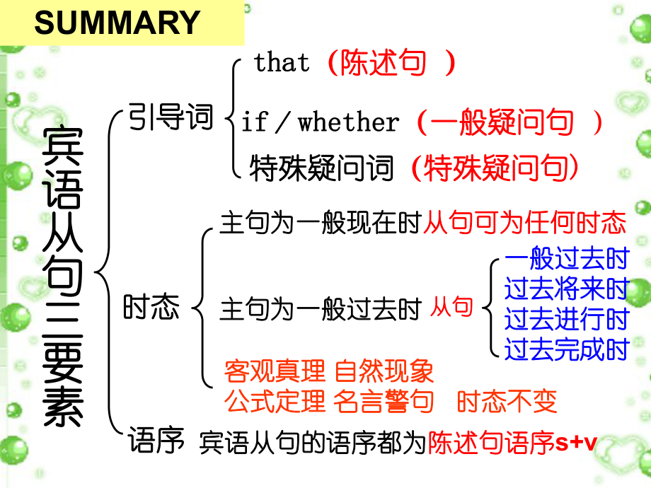 9AU2知识树.ppt_第1页