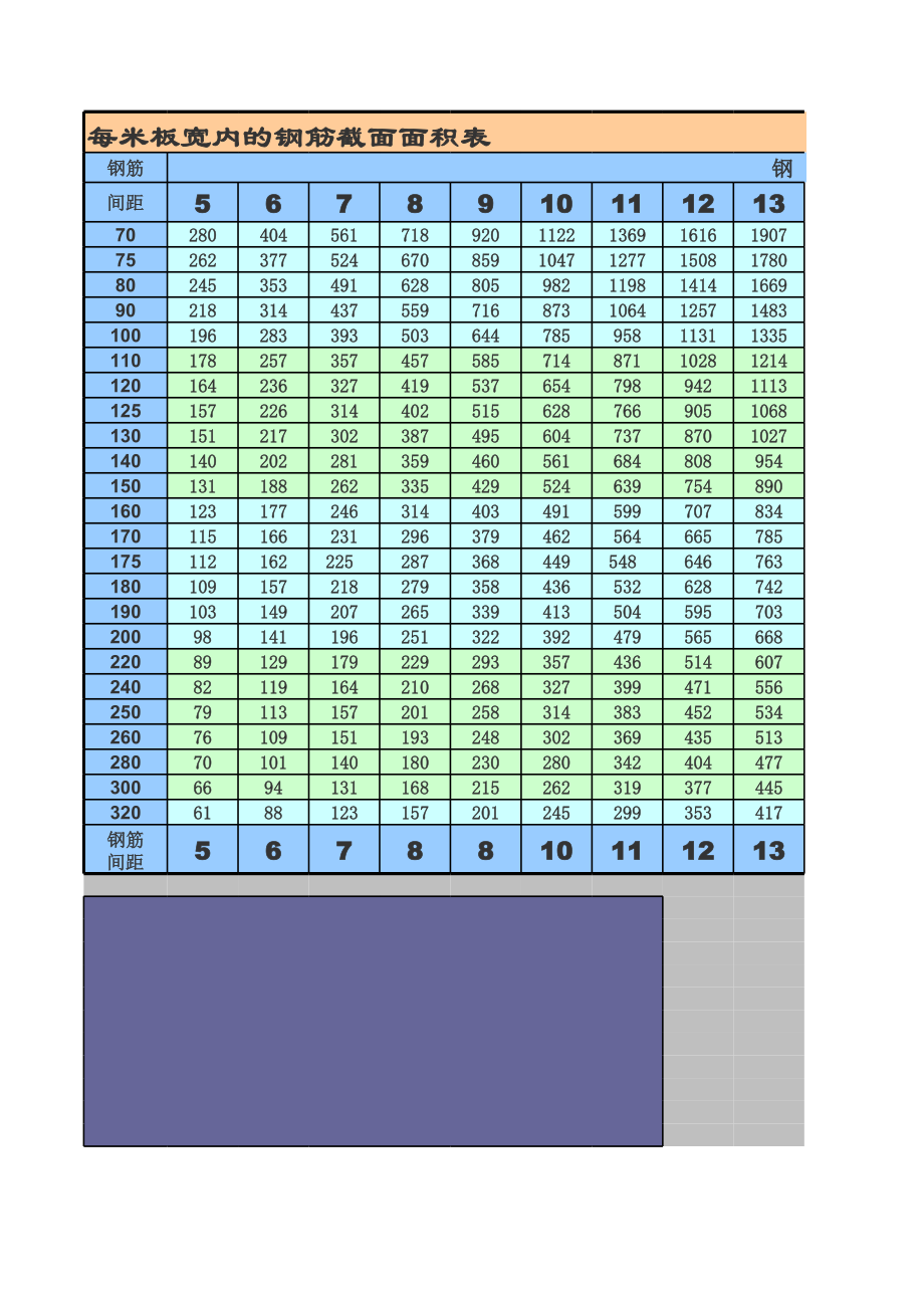 %参数查询-钢筋面积表-自动计算表格.xls_第1页